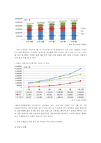 한국 대기업의 경영분석과 가치평가 사례 분석-5