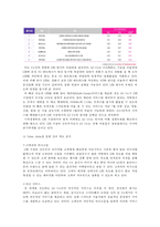 한국 대기업의 경영분석과 가치평가 사례 분석-12