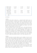 한국 대기업의 경영분석과 가치평가 사례 분석-18