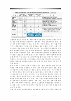 렌터카와 관광사업 현황과 전망-17