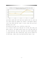 렌터카와 관광사업 현황과 전망-20
