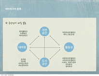 테마파크 현황과 사례-4