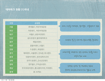 테마파크 현황과 사례-12