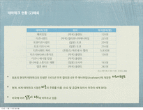 테마파크 현황과 사례-14