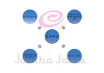 잠바주스 마케팅전략 분석과 잠바주스 기업분석-5