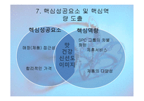 잠바주스 마케팅전략 분석과 잠바주스 기업분석-16