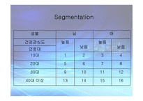 잠바주스 마케팅전략 분석과 잠바주스 기업분석-19