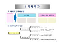 국제투자와 해외시장진출방식의 모형-4