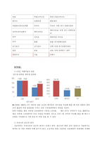 COEX 현황과 비전 및 성장전략-10