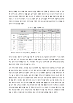 TQM 사례분석 레포트-6