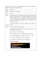 이마트의 판매촉진 전략-5