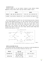 테마파크 현황과 발전방향-5