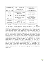 테마파크 현황과 발전방향-6