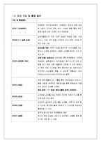 듀오의 다각화, 차별화 전략-5