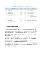 DEA를 활용한 상호저축은행 효율성 평가-4