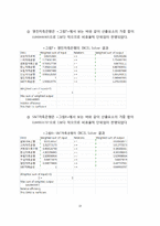 DEA를 활용한 상호저축은행 효율성 평가-13