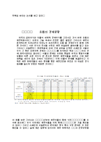 자본주의의 위기와 미래-4
