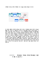 자본주의의 위기와 미래-7