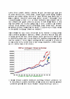 자본주의의 위기와 미래-8