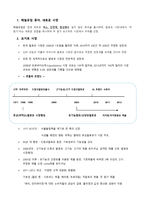 매일유업 `퓨어` 마케팅 전략-2