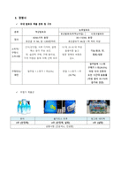 매일유업 `퓨어` 마케팅 전략-3