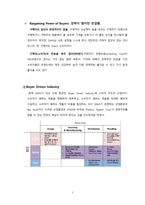 ZARA 경쟁 전략 분석-7
