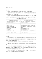사회복지행정의 인사관리-3