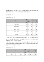 화장품브랜드(이니스프리,미샤) 고객만족도 마케팅조사 사례연구 및 이니스프리,미샤 마케팅전략 제안및 나의의견-7