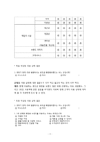 화장품브랜드(이니스프리,미샤) 고객만족도 마케팅조사 사례연구 및 이니스프리,미샤 마케팅전략 제안및 나의의견-8