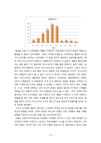 화장품브랜드(이니스프리,미샤) 고객만족도 마케팅조사 사례연구 및 이니스프리,미샤 마케팅전략 제안및 나의의견-12