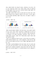 화장품브랜드(이니스프리,미샤) 고객만족도 마케팅조사 사례연구 및 이니스프리,미샤 마케팅전략 제안및 나의의견-14