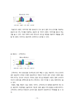 화장품브랜드(이니스프리,미샤) 고객만족도 마케팅조사 사례연구 및 이니스프리,미샤 마케팅전략 제안및 나의의견-15