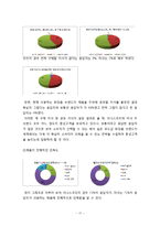 화장품브랜드(이니스프리,미샤) 고객만족도 마케팅조사 사례연구 및 이니스프리,미샤 마케팅전략 제안및 나의의견-17