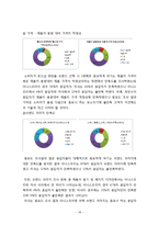 화장품브랜드(이니스프리,미샤) 고객만족도 마케팅조사 사례연구 및 이니스프리,미샤 마케팅전략 제안및 나의의견-18
