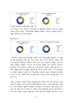 화장품브랜드(이니스프리,미샤) 고객만족도 마케팅조사 사례연구 및 이니스프리,미샤 마케팅전략 제안및 나의의견-19