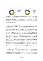 화장품브랜드(이니스프리,미샤) 고객만족도 마케팅조사 사례연구 및 이니스프리,미샤 마케팅전략 제안및 나의의견-20