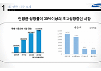 제일모직 빈폴아웃도어 독일 아웃도어시장진출 마케팅전략 분석-6