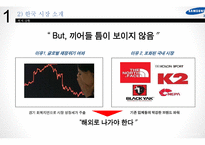 제일모직 빈폴아웃도어 독일 아웃도어시장진출 마케팅전략 분석-7