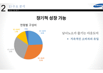 제일모직 빈폴아웃도어 독일 아웃도어시장진출 마케팅전략 분석-10