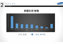 제일모직 빈폴아웃도어 독일 아웃도어시장진출 마케팅전략 분석-11