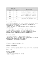 리더십 이론의 유형과 내용-4