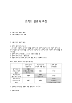 조직의 분류와 특징-1