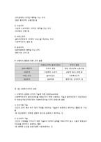 조직의 분류와 특징-2