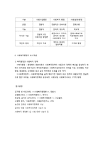 사회복지행정의 개념과 특징 및 접근방법-4