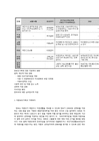 한부모가족, 미혼부모가족, 이혼가족의 가족복지-8