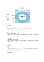 가족복지실천과정에 대한 이해-4
