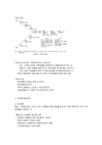 가족복지실천과정에 대한 이해-7