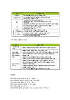 가족체계의 주요개념과 가족생활주기-7