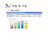 상해보험과 재해보험-19