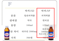 `박카스 F` 마케팅 전략-9